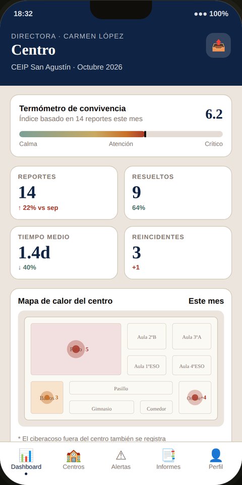 Vista dirección